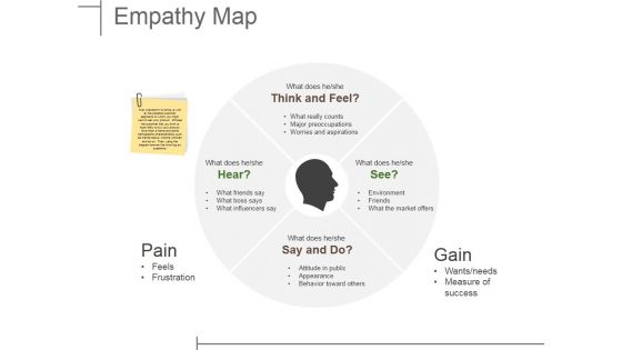 Empathy Map Ppt PowerPoint Presentation Inspiration Elements