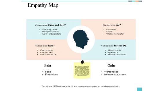 Empathy Map Ppt PowerPoint Presentation Summary Infographic Template
