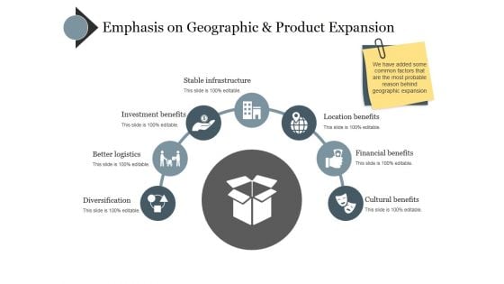 Emphasis On Geographic And Product Expansion Ppt PowerPoint Presentation Template