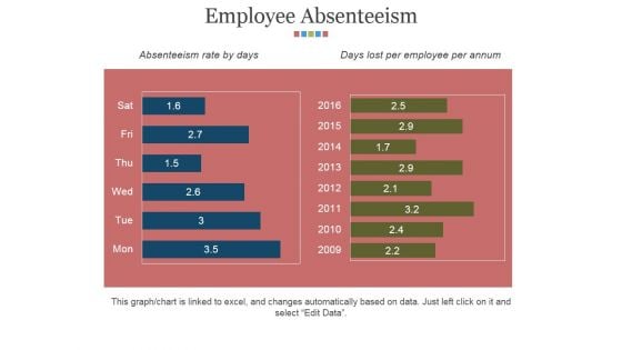 Employee Absenteeism Ppt PowerPoint Presentation Inspiration Rules