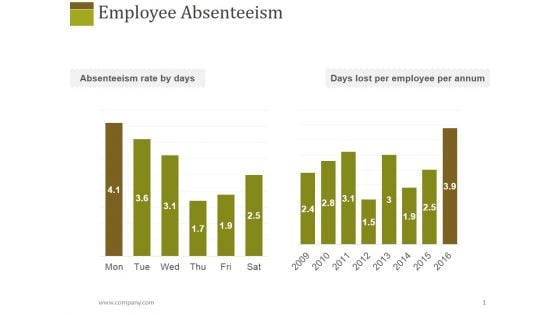 Employee Absenteeism Ppt PowerPoint Presentation Styles Sample