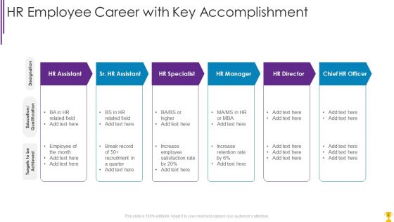 Employee Accomplishment Ppt PowerPoint Presentation Complete With Slides