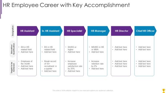 Employee Accomplishment Ppt PowerPoint Presentation Complete With Slides Slide08