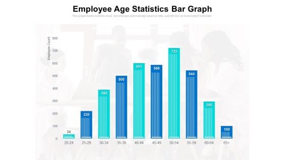 Employee Age Statistics Bar Graph Ppt PowerPoint Presentation Deck PDF