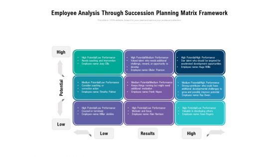 Employee Analysis Through Succession Planning Matrix Framework Ppt PowerPoint Presentation Infographics Objects PDF