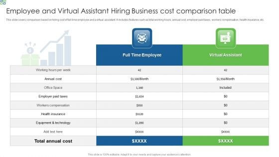 Employee And Virtual Assistant Hiring Business Cost Comparison Table Clipart PDF