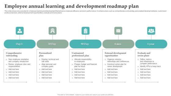 Employee Annual Learning And Development Roadmap Plan Graphics PDF Employee Annual Learning And Development Roadmap Plan Graphics PDF