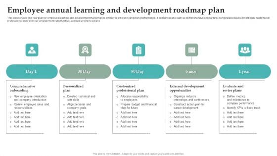 Employee Annual Learning And Development Roadmap Plan Graphics PDF