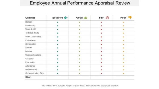 Employee Annual Performance Appraisal Review Ppt Powerpoint Presentation Professional Microsoft