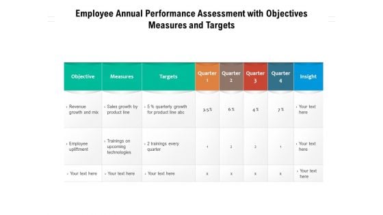 Employee Annual Performance Assessment With Objectives Measures And Targets Ppt PowerPoint Presentation File Files PDF