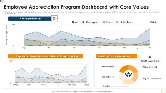 Employee Appreciation Program Dashboard With Core Values Themes PDF