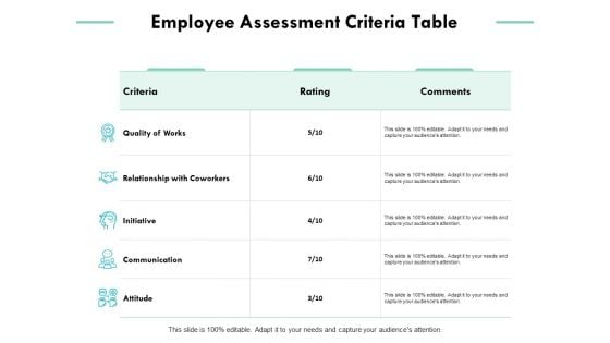 Employee Assessment Criteria Table Ppt PowerPoint Presentation Guide