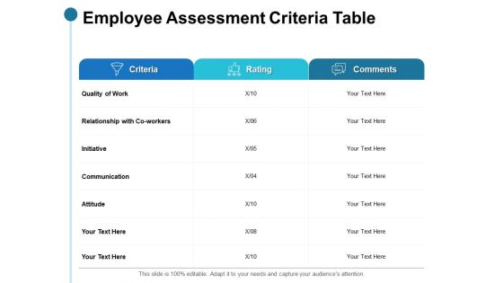 Employee Assessment Criteria Table Ppt PowerPoint Presentation Outline Influencers