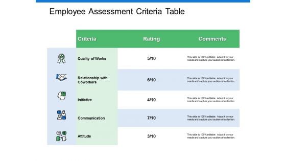 Employee Assessment Criteria Table Ppt PowerPoint Presentation Show Clipart