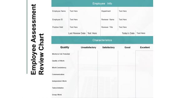 Employee Assessment Review Chart Initiative Ppt PowerPoint Presentation Styles Templates