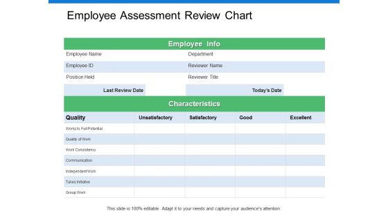 Employee Assessment Review Chart Ppt PowerPoint Presentation Ideas Slide Portrait
