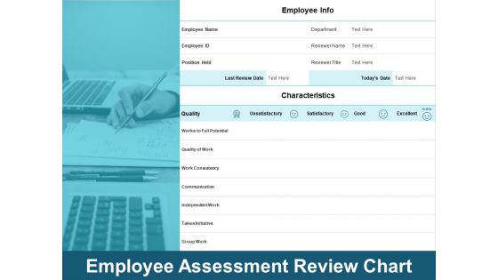 Employee Assessment Review Chart Ppt PowerPoint Presentation Infographic Template Background Image