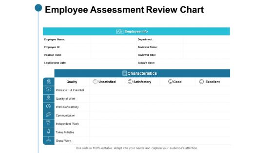 Employee Assessment Review Chart Ppt PowerPoint Presentation Pictures Introduction