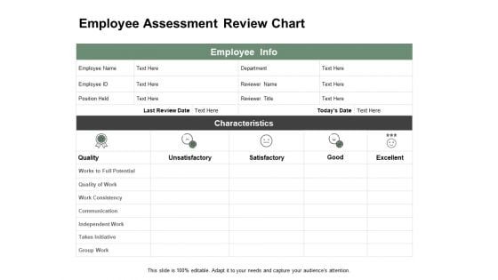 Employee Assessment Review Chart Ppt PowerPoint Presentation Portfolio Templates