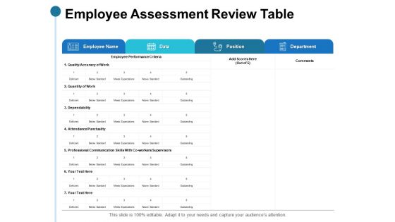 Employee Assessment Review Table Ppt PowerPoint Presentation Layouts Picture