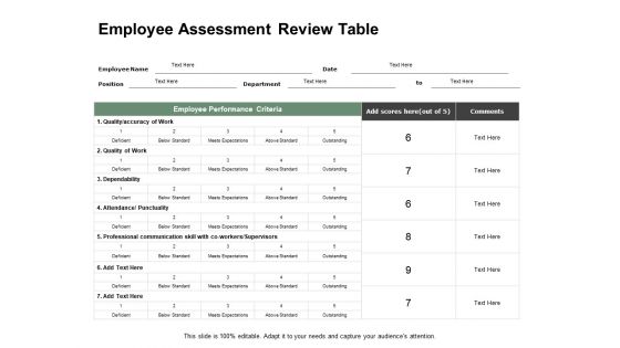 Employee Assessment Review Table Ppt PowerPoint Presentation Styles Aids