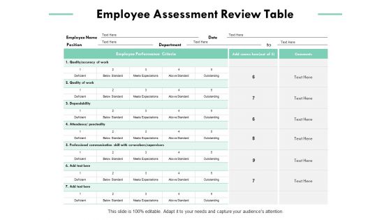 Employee Assessment Review Table Ppt PowerPoint Presentation Visual Aids Gallery