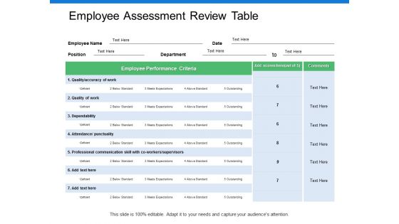 Employee Assessment Review Table Ppt PowerPoint Presentation Visual Aids Slides