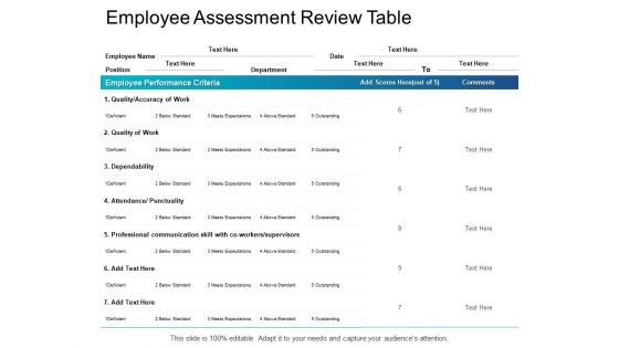 Employee Assessment Review Table Punctuality Ppt PowerPoint Presentation Layouts Objects