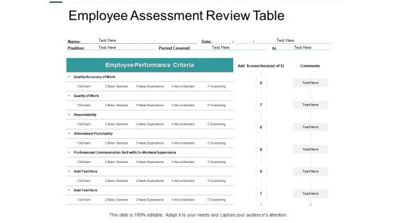 Employee Assessment Review Table Punctuality Ppt PowerPoint Presentation Professional Demonstration