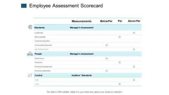 Employee Assessment Scorecard Measurements Ppt PowerPoint Presentation Infographics Influencers
