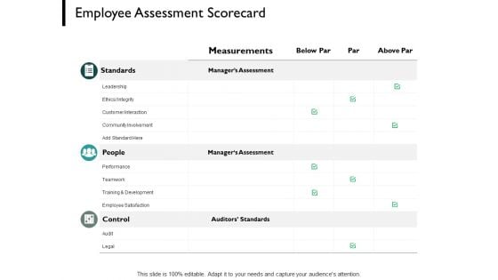 Employee Assessment Scorecard Performance Ppt PowerPoint Presentation Model Backgrounds