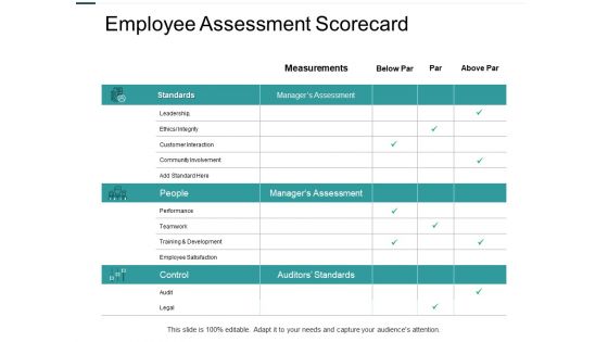 Employee Assessment Scorecard Performance Ppt PowerPoint Presentation Portfolio Icon