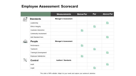 Employee Assessment Scorecard Ppt PowerPoint Presentation Infographics Backgrounds