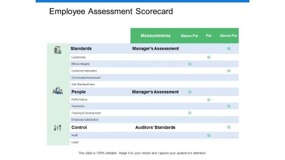 Employee Assessment Scorecard Ppt PowerPoint Presentation Inspiration Gallery
