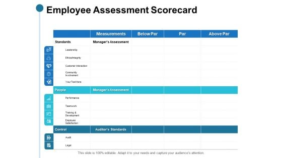 Employee Assessment Scorecard Ppt PowerPoint Presentation Professional Rules