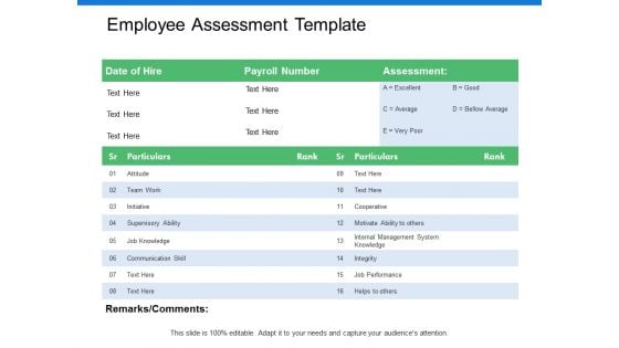 Employee Assessment Template Ppt PowerPoint Presentation Summary Template