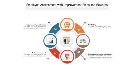 Employee Assessment With Improvement Plans And Rewards Ppt PowerPoint Presentation Gallery Visuals PDF