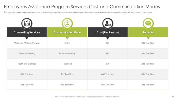Employee Assistance Program Ppt PowerPoint Presentation Complete Deck With Slides Slide15