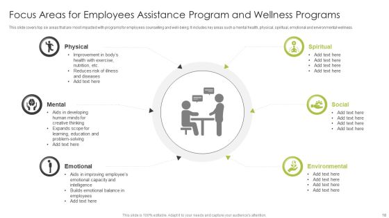 Employee Assistance Program Ppt PowerPoint Presentation Complete Deck With Slides Slide18