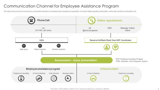 Employee Assistance Program Ppt PowerPoint Presentation Complete Deck With Slides Slide06