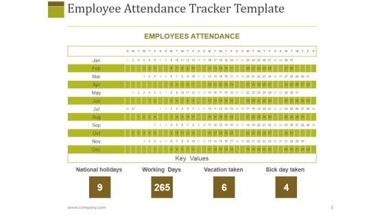 Employee Attendance Tracker Template Ppt PowerPoint Presentation Outline Shapes