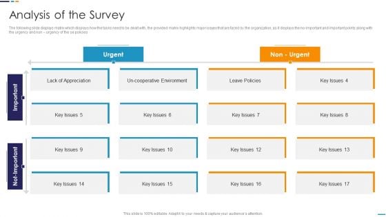 Employee Attrition Rate Management Analysis Of The Survey Graphics PDF