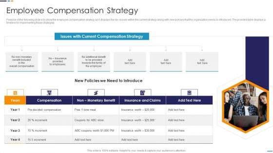 Employee Attrition Rate Management Employee Compensation Strategy Designs PDF