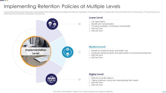 Employee Attrition Rate Management Implementing Retention Policies At Multiple Levels Summary PDF