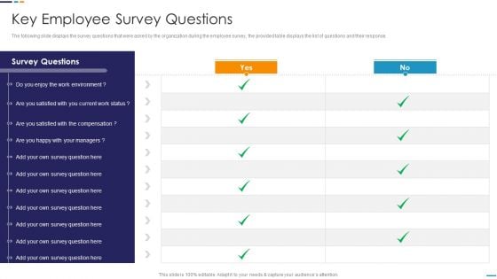 Employee Attrition Rate Management Key Employee Survey Questions Rules PDF