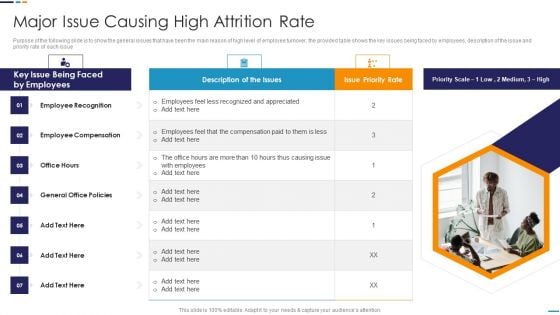 Employee Attrition Rate Management Major Issue Causing High Attrition Rate Icons PDF