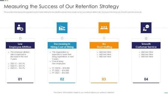 Employee Attrition Rate Management Measuring The Success Of Our Retention Strategy Formats PDF