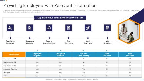 Employee Attrition Rate Management Providing Employee With Relevant Information Microsoft PDF