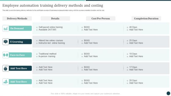 Employee Automation Training Delivery Methods And Costing Logistics Strategy To Improve Ideas PDF