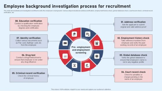 Employee Background Investigation Process For Recruitment Inspiration PDF